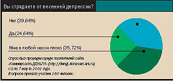 депрессия депрессия
